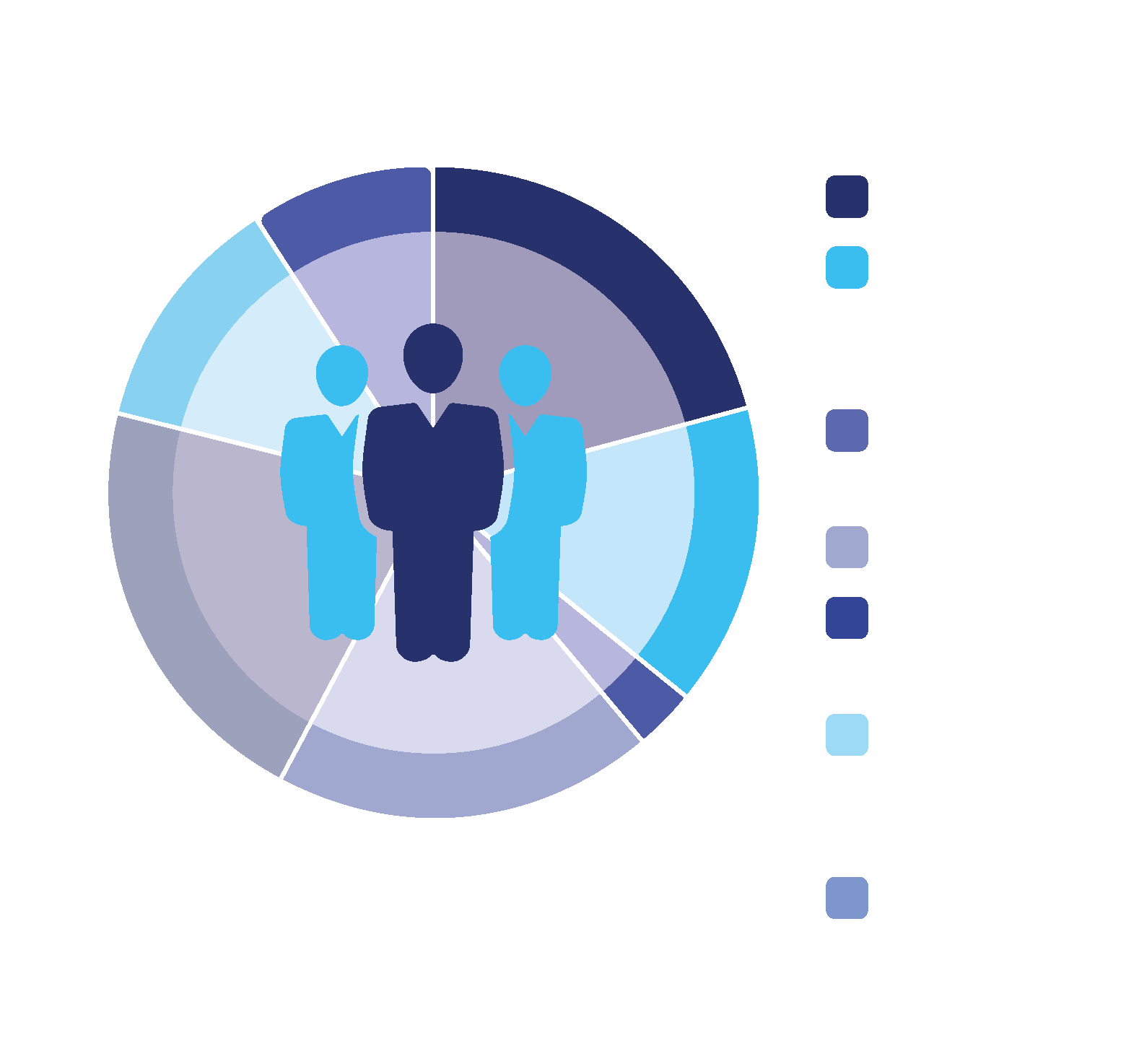 Attendee by Company Type (1)