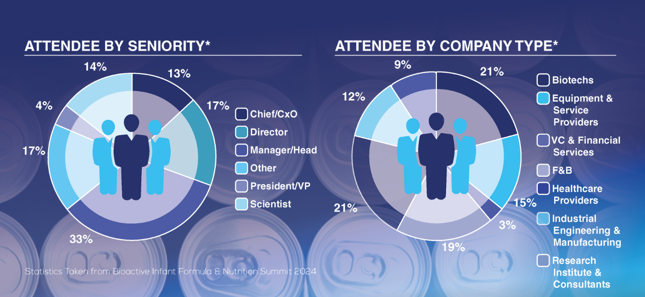 Copy of 49335 companies attending (2)